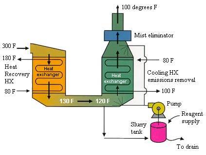 How the IFGT System Works